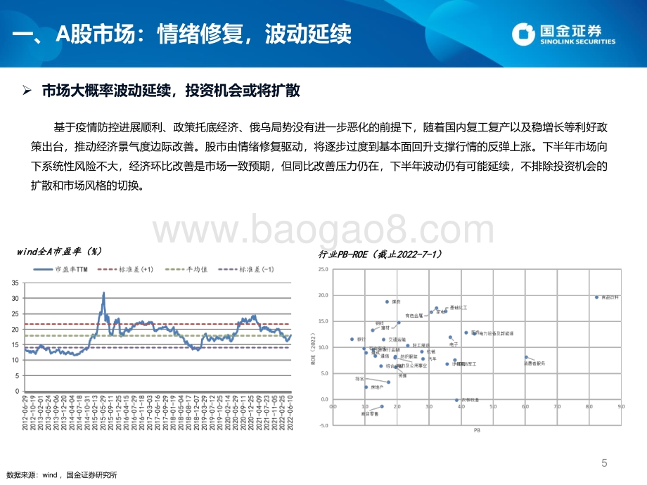 20220719-国金证券-2022年下半年公募权益基金投资策略及十大中新生代基金经理精选_犹有桃花流水上_惟待见青天_38页_3mb.pdf_第5页