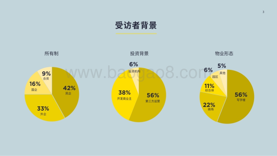 防疫与经济——物业企业策略调查_20页_3mb.pdf_第3页
