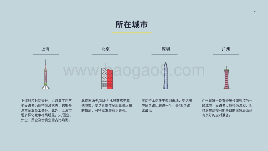 防疫与经济——物业企业策略调查_20页_3mb.pdf_第4页