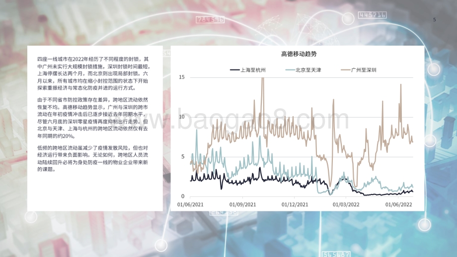 防疫与经济——物业企业策略调查_20页_3mb.pdf_第5页