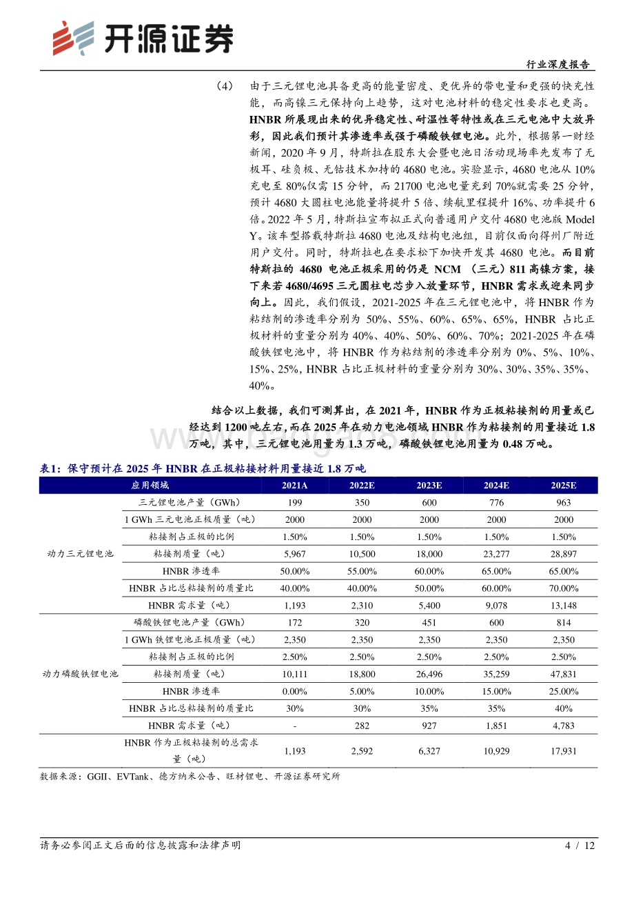 化工：HNBR行业深度报告之二-HNBR在锂电领域放量在即万吨级市场一触即发_12页_1mb.pdf_第4页