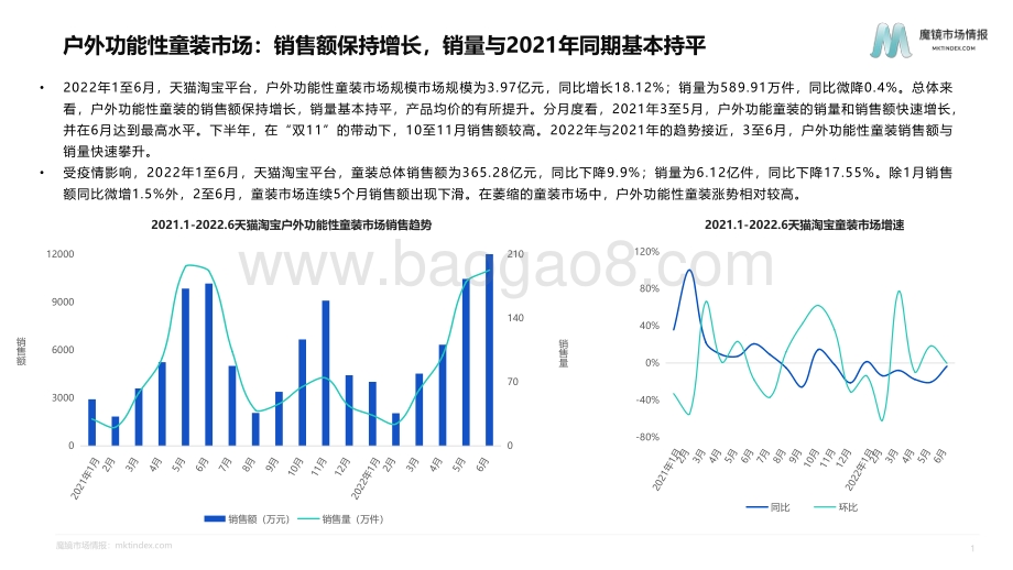 魔镜市场情报：户外功能性童装机会点研究_10页_1mb.pdf_第3页
