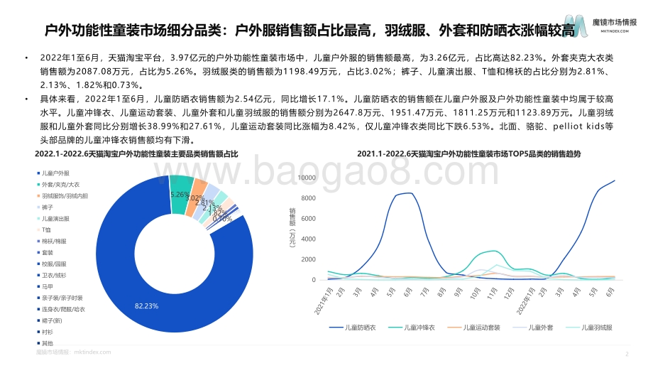 魔镜市场情报：户外功能性童装机会点研究_10页_1mb.pdf_第4页