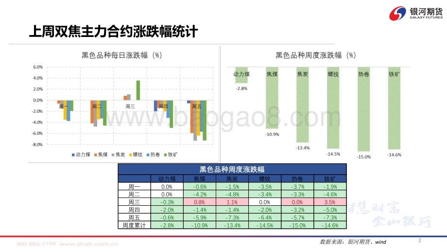 20220718-银河期货-焦炭第三轮降价落地_盘面震荡等待现货_71页_7mb.pdf_第3页