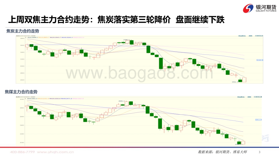 20220718-银河期货-焦炭第三轮降价落地_盘面震荡等待现货_71页_7mb.pdf_第4页