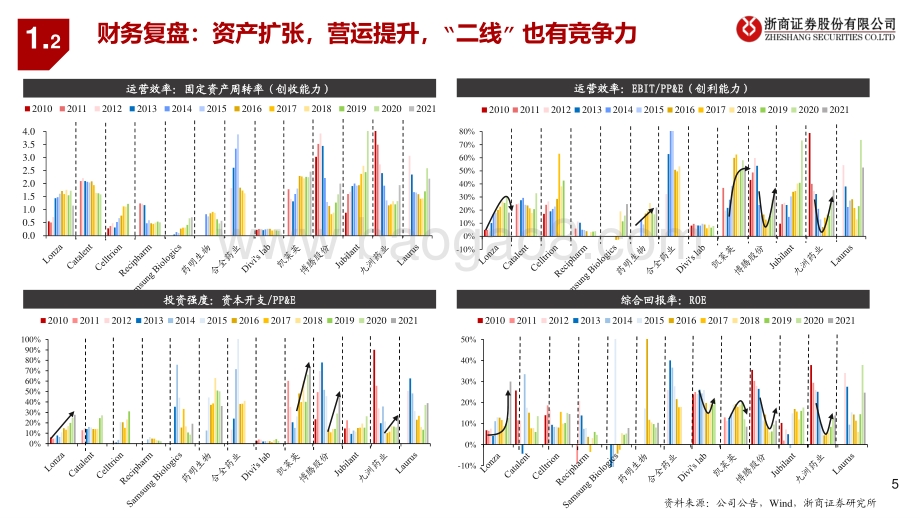 20220726-浙商证券-从产能看医药先进制造系列研究_从产能变化看九洲药业_20页_2mb.pdf_第5页