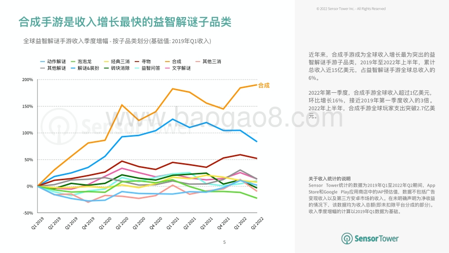 2022年全球合成手游市场洞察_33页_27mb.pdf_第5页
