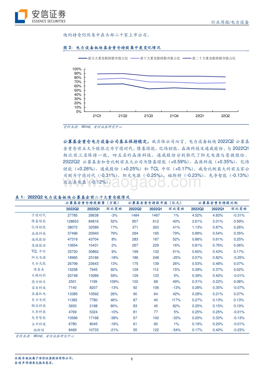 20220730-安信证券-电力设备行业周报_二季度公募基金持续超配电力设备板块_18页_797kb.pdf_第5页