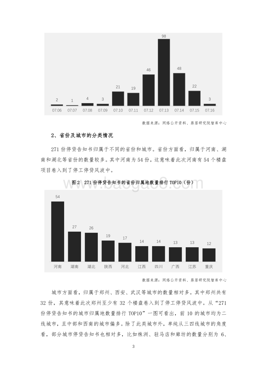 2022年全国烂尾楼研究报告-易居研究院_9页_183kb.pdf_第3页