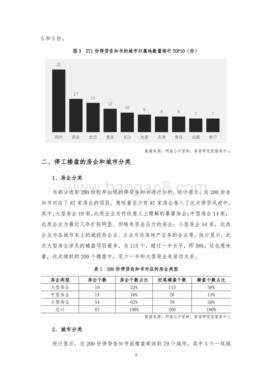 2022年全国烂尾楼研究报告-易居研究院_9页_183kb.pdf_第4页