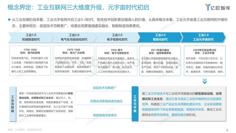 工业元宇宙报告_45页_6mb.pdf_第5页