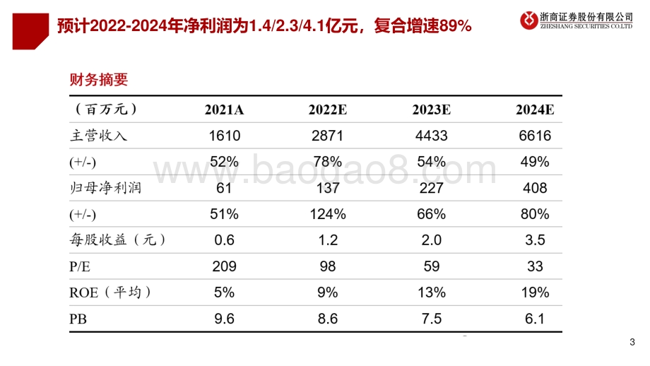 深度报告-20220729-浙商证券-金辰股份-603396.SH-厚积薄发_光伏HJT和TOPCon设备均迈向头部_41页_3mb.pdf_第3页
