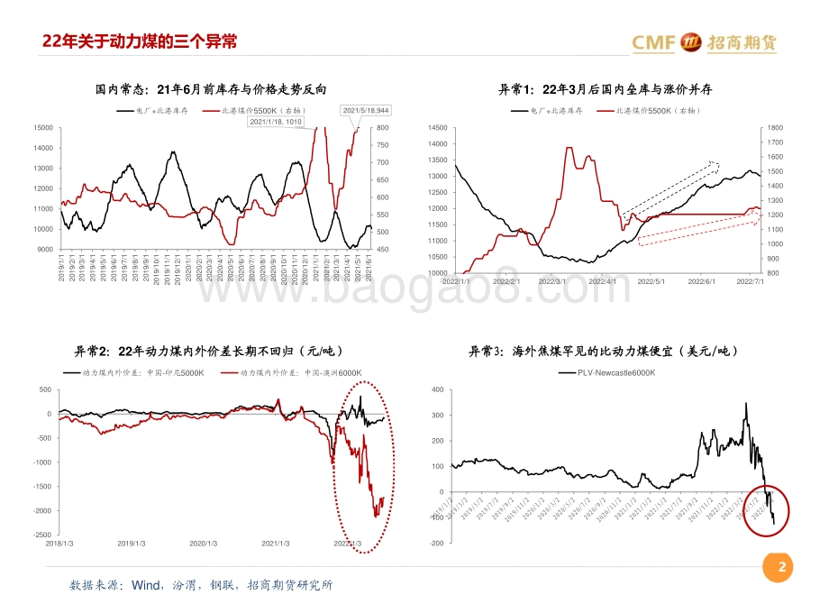 20220713-招商期货-黑色煤炭报告_分化的市场_割裂的煤炭_21页_1mb.pdf_第2页