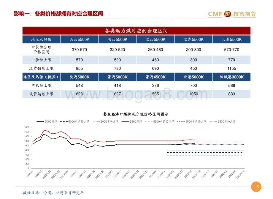 20220713-招商期货-黑色煤炭报告_分化的市场_割裂的煤炭_21页_1mb.pdf_第5页