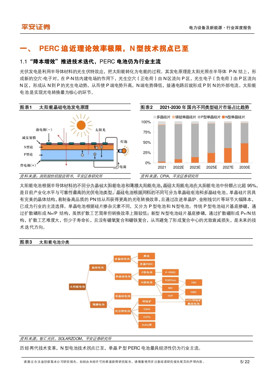 电力设备及新能源行业深度报告：三类新型技术抢棒PERCN型高效时代开启_22页_2mb.pdf_第5页