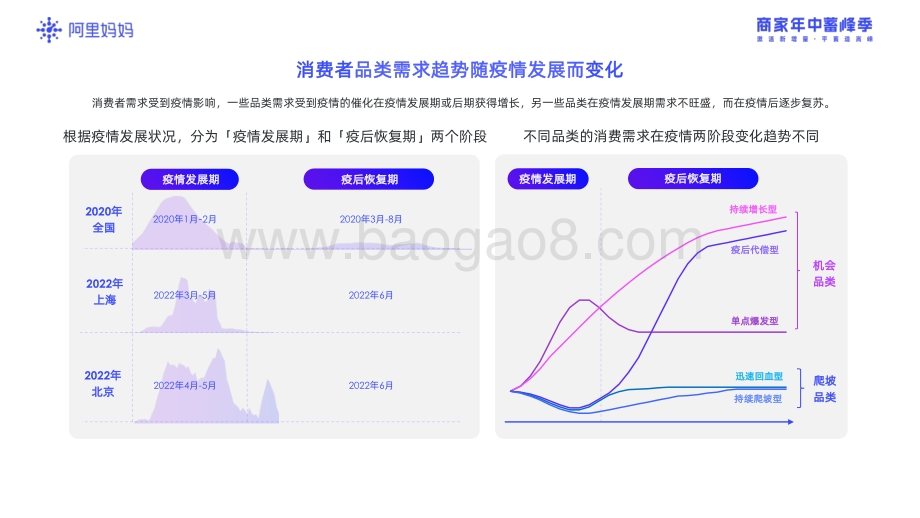 蓄峰季趋势洞察___挖掘后疫情时代的六大消费新趋势激活经营新增量_28页_11mb.pdf_第4页