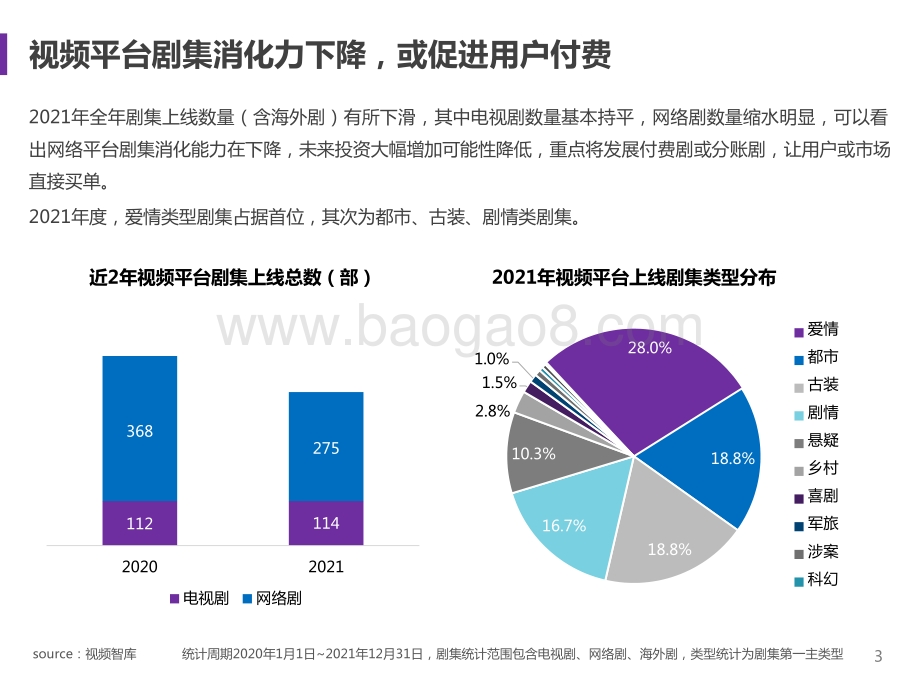 2021-2022剧集市场赞助报告.pptx_第3页