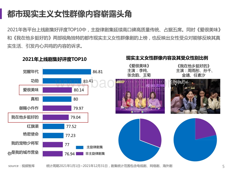 2021-2022剧集市场赞助报告.pptx_第5页