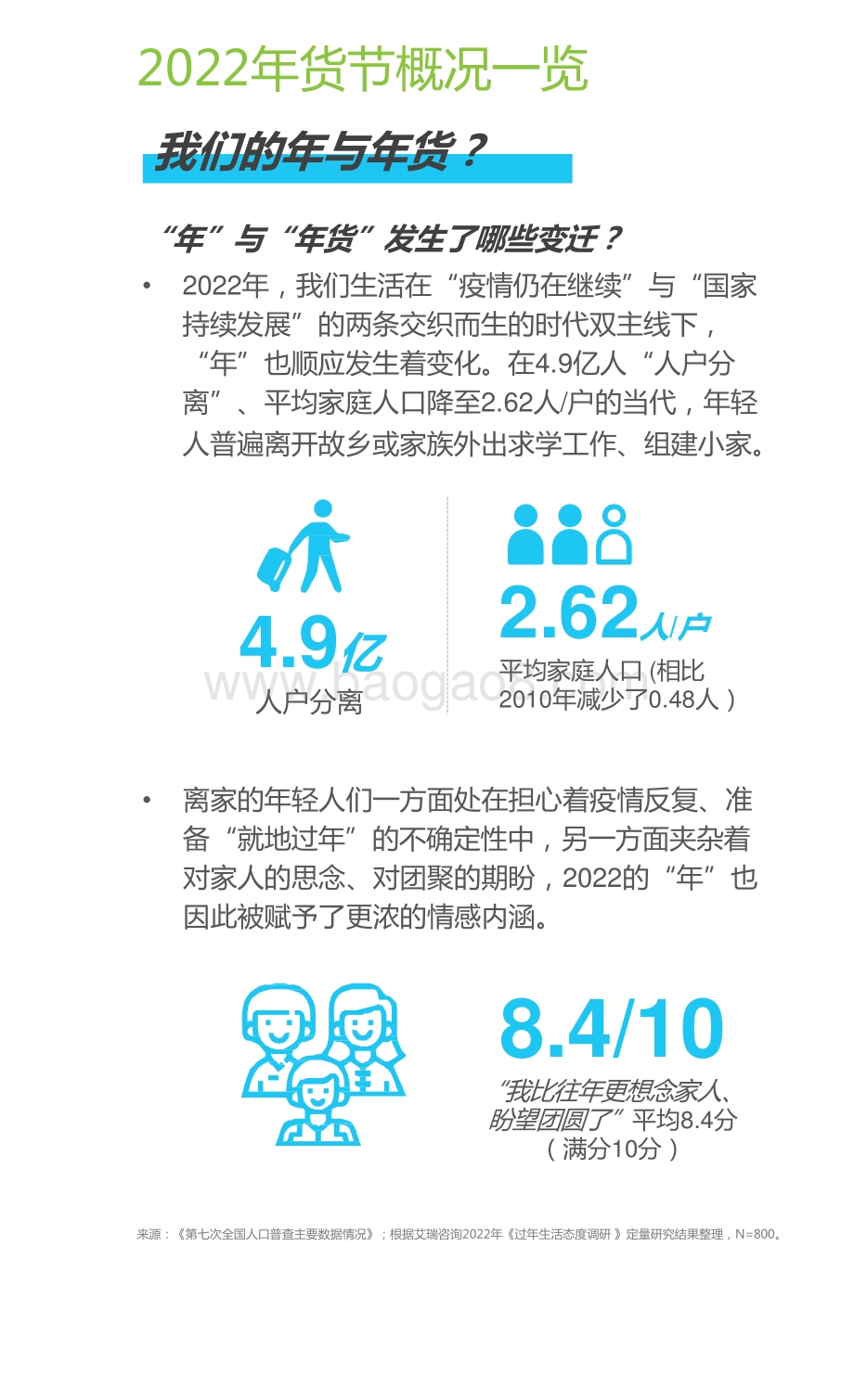 2022-2023新春生活消费趋势研究报告.pptx_第4页