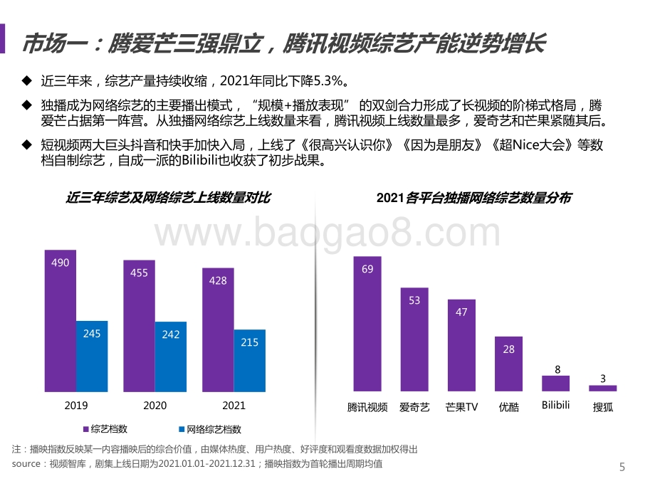 2021-2022中国综艺年度洞察报告.pptx_第5页