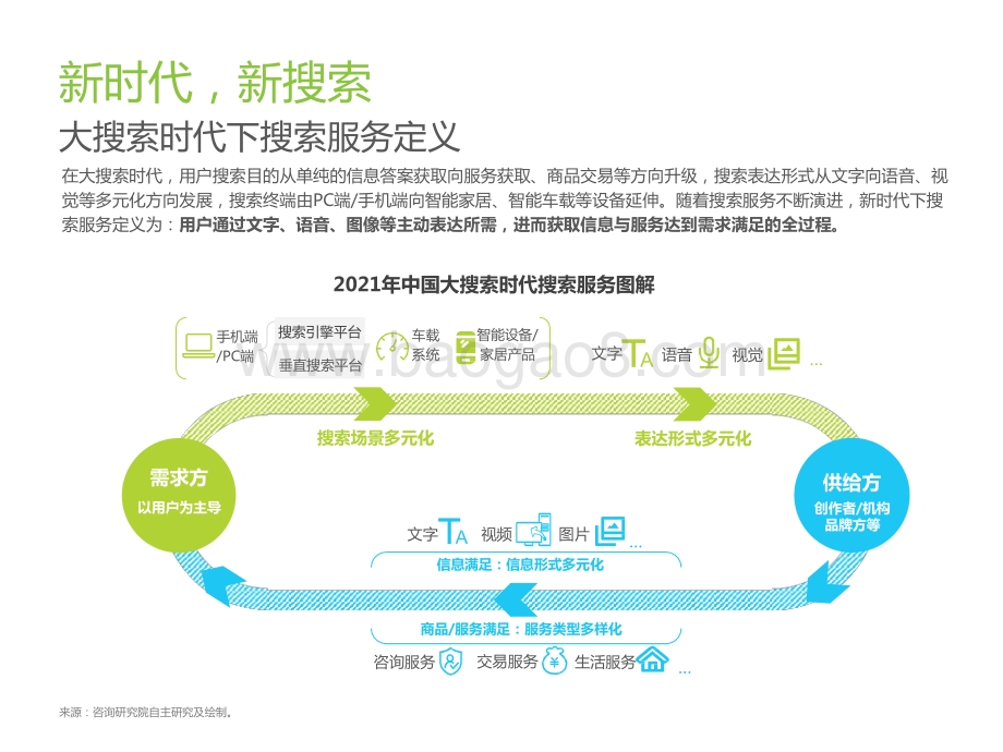 2022-2023大搜索时代搜索商业价值研究报告.pptx_第3页
