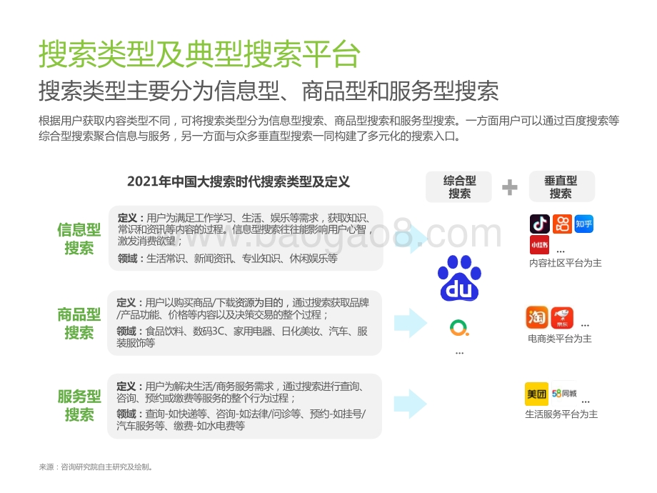 2022-2023大搜索时代搜索商业价值研究报告.pptx_第4页