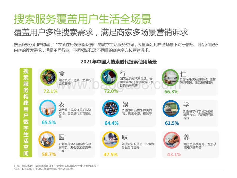 2022-2023大搜索时代搜索商业价值研究报告.pptx_第5页