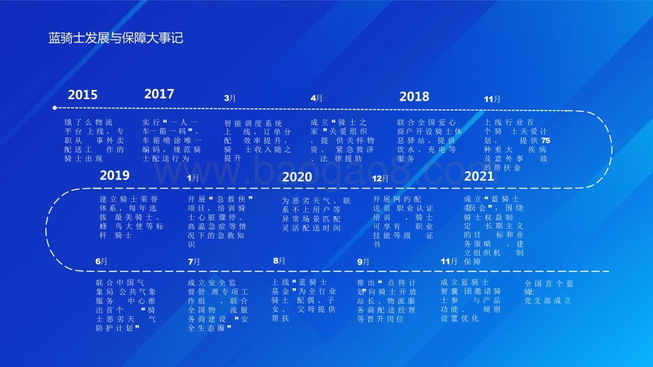 2022-2023饿了么外卖蓝骑士发展与保障分析报告.pptx_第3页
