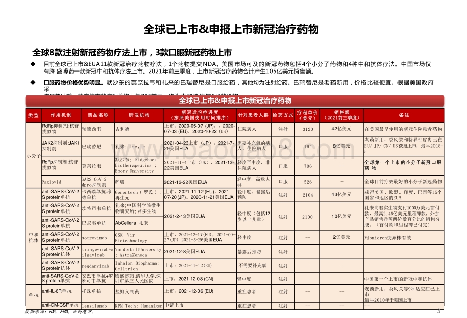 2022-2023医药行业新冠疫苗、中和抗体、小分子口服药报告.pptx_第4页