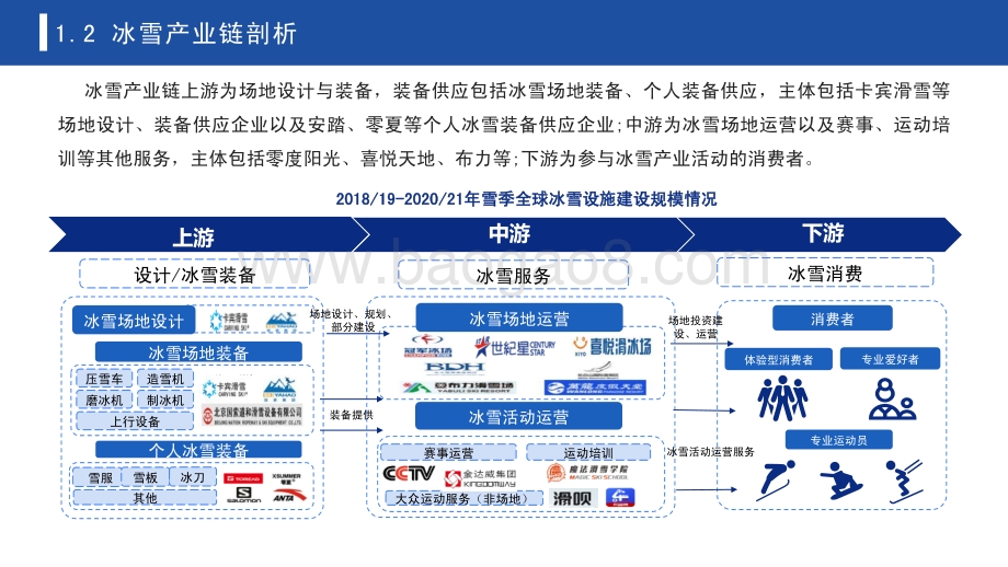 2022-2023年中国冰雪产业趋势发展研究报告.pdf_第5页