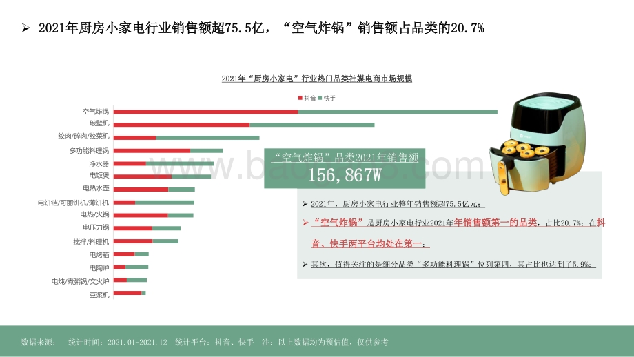 2022-2023厨房小家电空气炸锅行业社媒营销分析报告.pptx_第4页