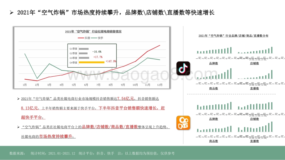 2022-2023厨房小家电空气炸锅行业社媒营销分析报告.pptx_第5页