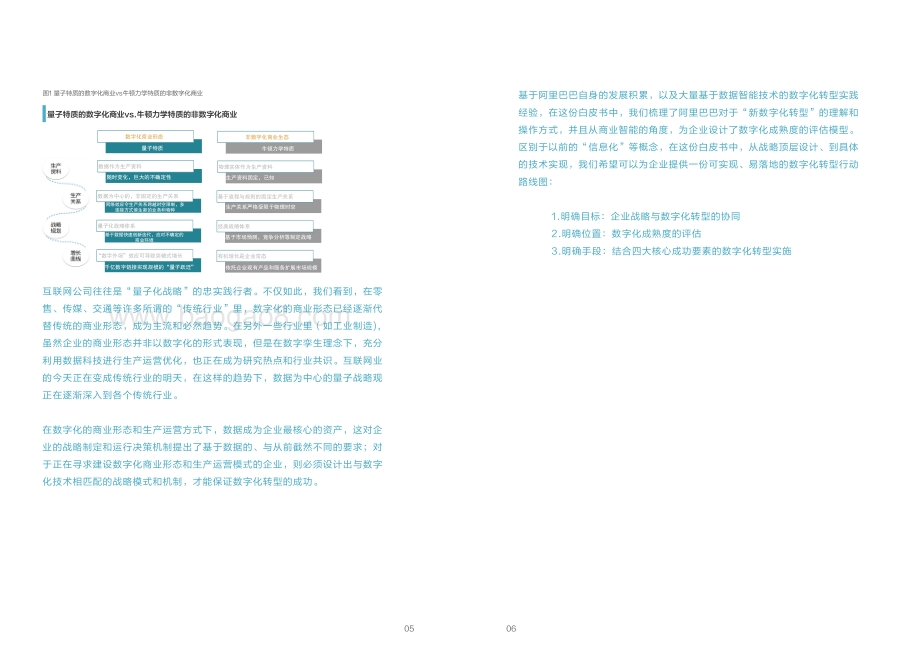 阿里云：新一代数字化转型白皮书_11页_30mb.pdf_第4页