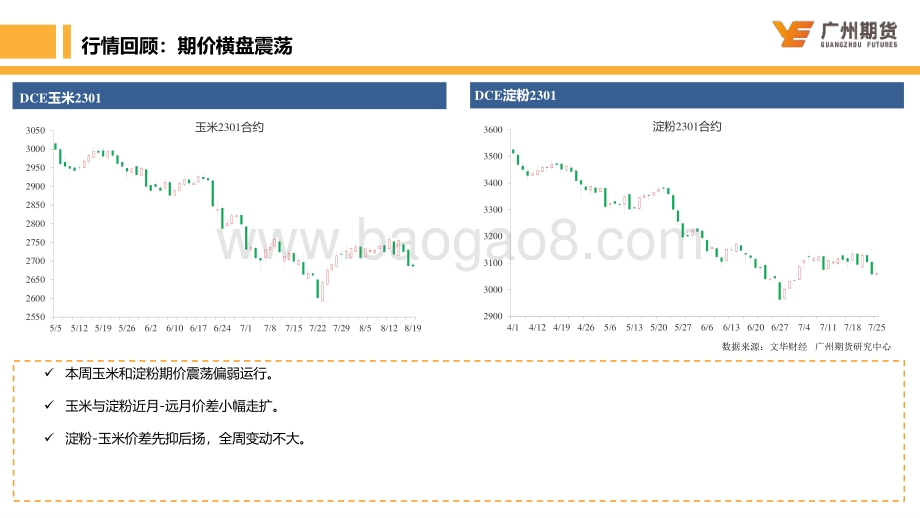 20220821-广州期货-一周集萃-玉米与淀粉_34页_2mb.pdf_第5页