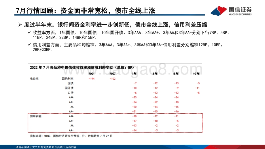 20220729-国信证券-固定收益2022年第八期_债海观潮_大势研判_疫情反复难阻经济复苏步伐_75页_3mb.pdf_第5页