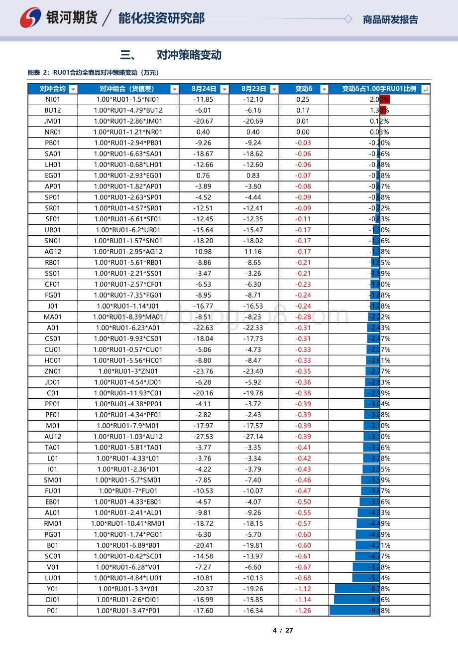20220824-银河期货-RU01合约全商品对冲报告_27页_1mb.pdf_第4页