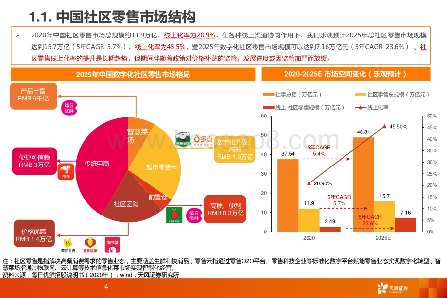 20220808-天风证券-互联网电商_美团闪电仓_即时零售新业态_美团大零售版图羽翼渐丰_26页.pdf_第4页