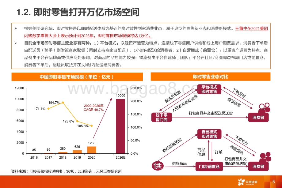 20220808-天风证券-互联网电商_美团闪电仓_即时零售新业态_美团大零售版图羽翼渐丰_26页.pdf_第5页