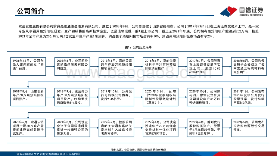 深度报告-20220824-国信证券-索通发展-603612.SH-预焙阳极产能稳步扩张_战略延伸锂电负极材料领域_53页_1mb.pdf_第5页