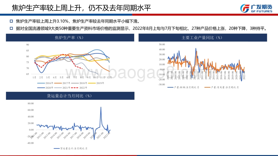 20220821-广发期货-宏观高频数据跟踪周报_国内中长期需警惕成本推动型的通胀风险_26页_2mb.pdf_第5页