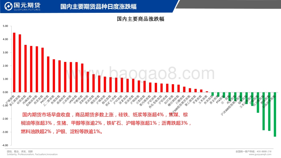 20220822-国元期货-国元点睛_25页_2mb.pdf_第2页