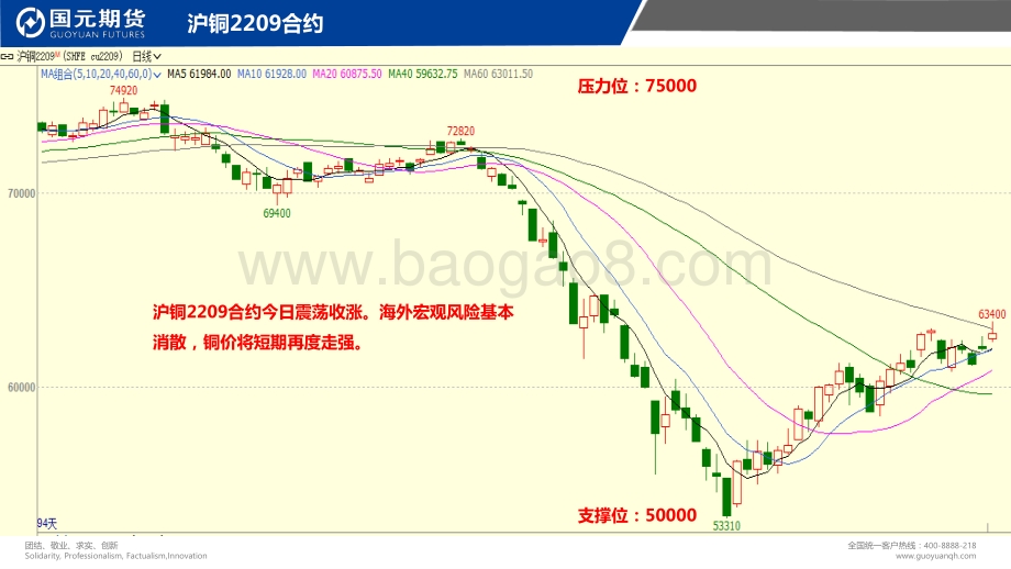 20220822-国元期货-国元点睛_25页_2mb.pdf_第3页