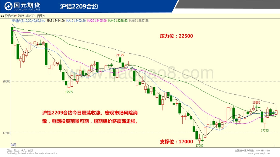 20220822-国元期货-国元点睛_25页_2mb.pdf_第4页