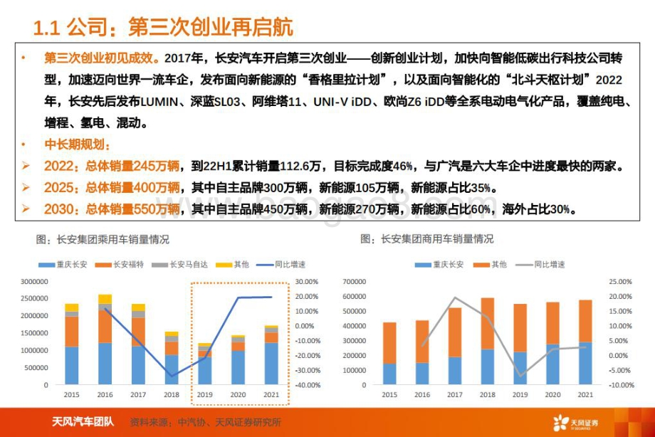 深度报告-20220729-天风证券-长安汽车-000625.SZ-智能电动重点公司深度拆解+预测_20页_2mb.pdf_第2页