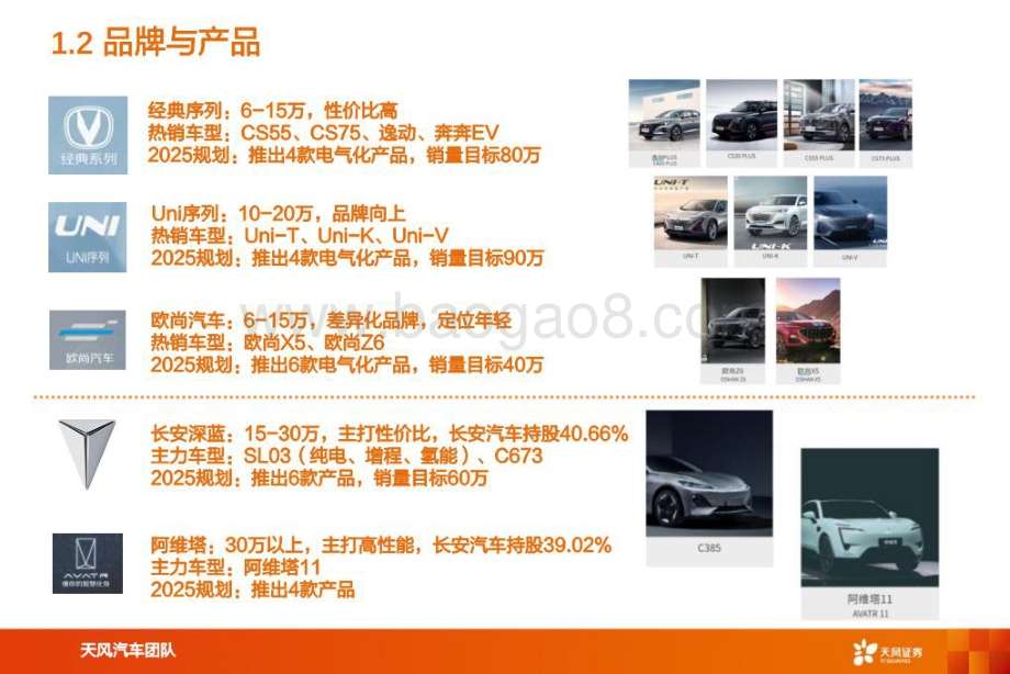 深度报告-20220729-天风证券-长安汽车-000625.SZ-智能电动重点公司深度拆解+预测_20页_2mb.pdf_第3页