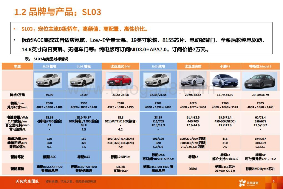 深度报告-20220729-天风证券-长安汽车-000625.SZ-智能电动重点公司深度拆解+预测_20页_2mb.pdf_第5页