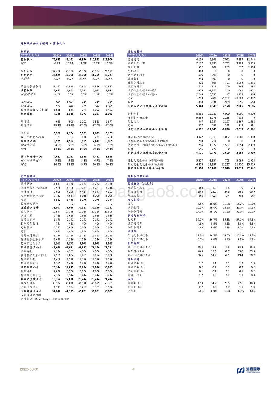 20220801-浦银国际证券-蒙牛乳业-02319.HK-中国乳制品行业高端化的领跑者_38页_3mb.pdf_第4页