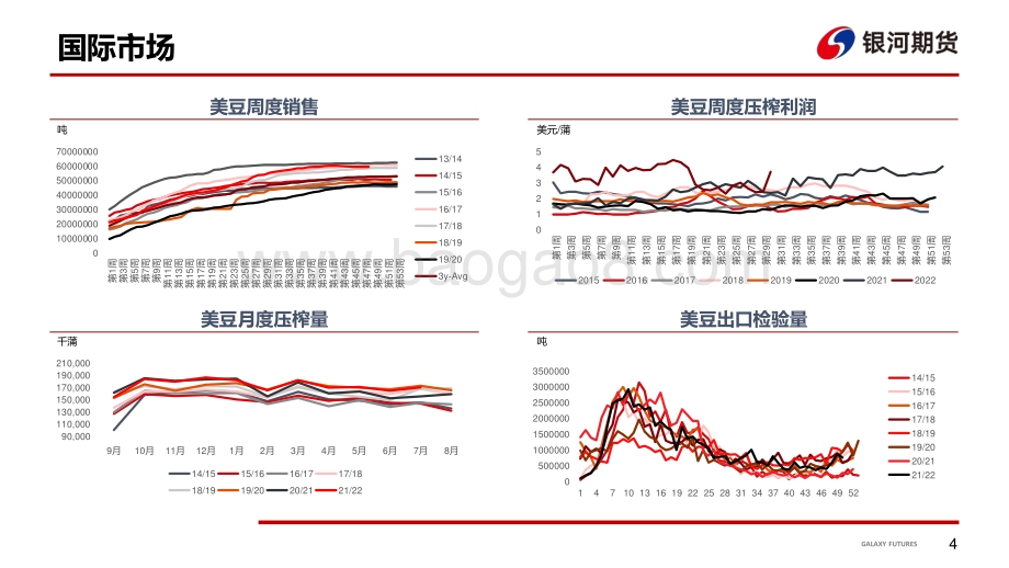 20220819-银河期货-_粕类周报_国内基差成交放量_菜籽新作供应增加_20页_2mb.pdf_第5页