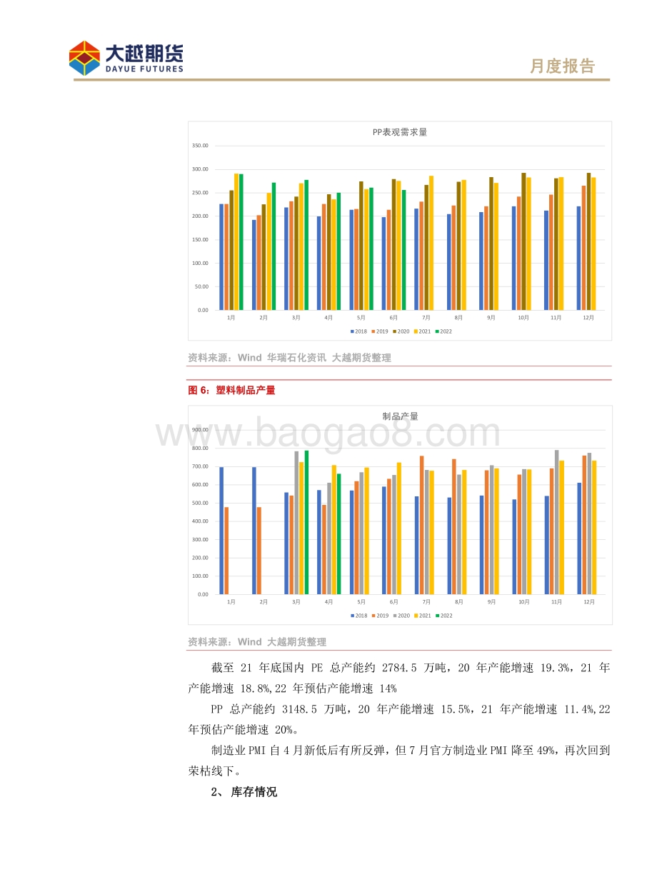 20220802-大越期货-聚烯烃期货_聚烯烃行情重心下移_关注预期_16页_835kb.pdf_第4页