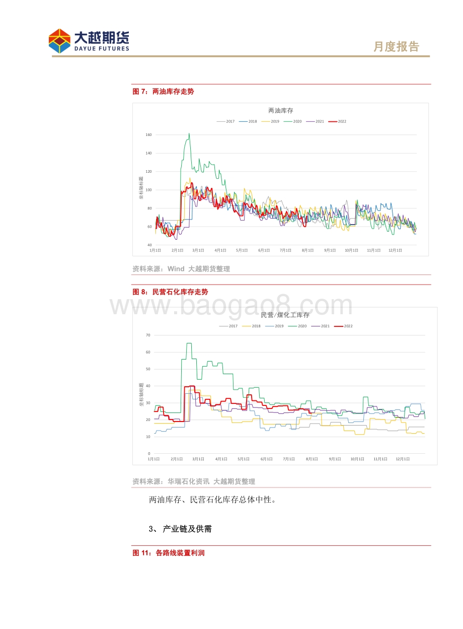 20220802-大越期货-聚烯烃期货_聚烯烃行情重心下移_关注预期_16页_835kb.pdf_第5页